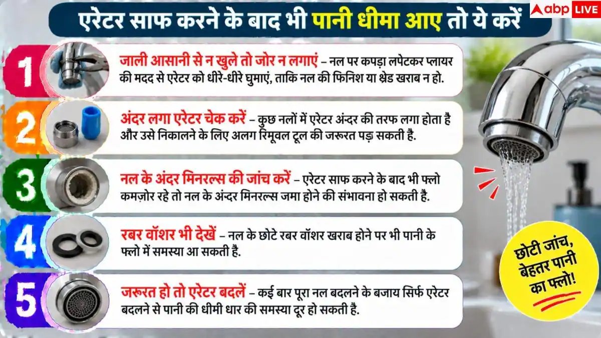 Kitchen Tap: नल से धीमा आ रहा पानी, बिना प्लंबर बुलाए करें ठीक