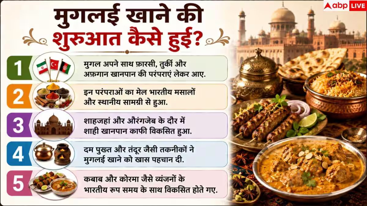 Mughlai Cuisine: क्या कोरमा और कबाब मुगलों ने बनाया था? जानिए दावों का पूरा सच