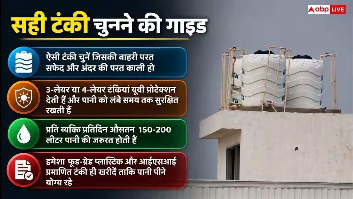 काली या सफेद, किस रंग की टंकी में पानी कम होता है गर्म?