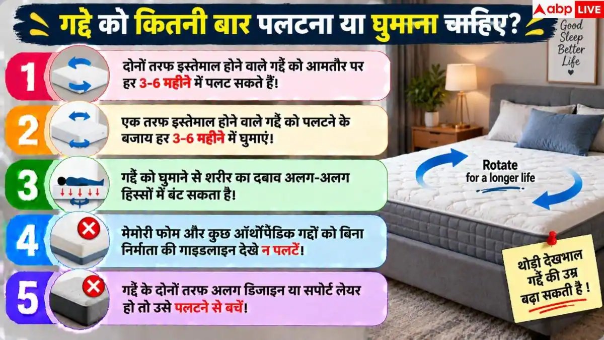 Mattress Care: गद्दे को साल में कितनी बार पलटना चाहिए? जान लीजिए सही जवाब