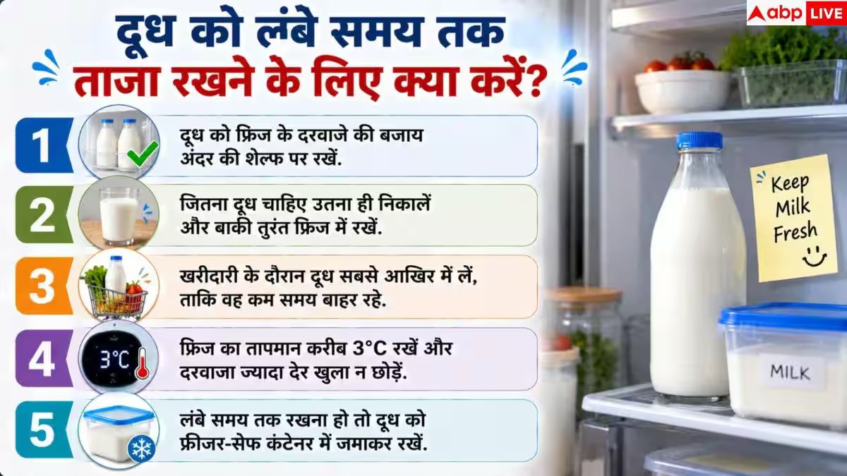 Milk Storage: फ्रिज में रखने के बाद भी खट्टा हो जाता है दूध? न करें ये 1 गलती