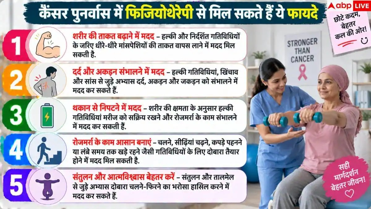 Cancer Physiotherapy: कैंसर मरीजों को कैसे राहत पहुंचाती है फिजियोथैरेपी? यहां जानें