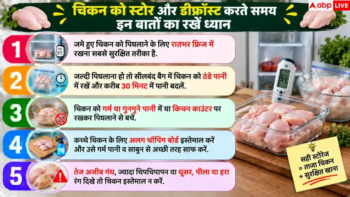 Chicken Storage Tips: फ्रिज में कितने दिन सुरक्षित रहता है चिकन? जानें सही नियम