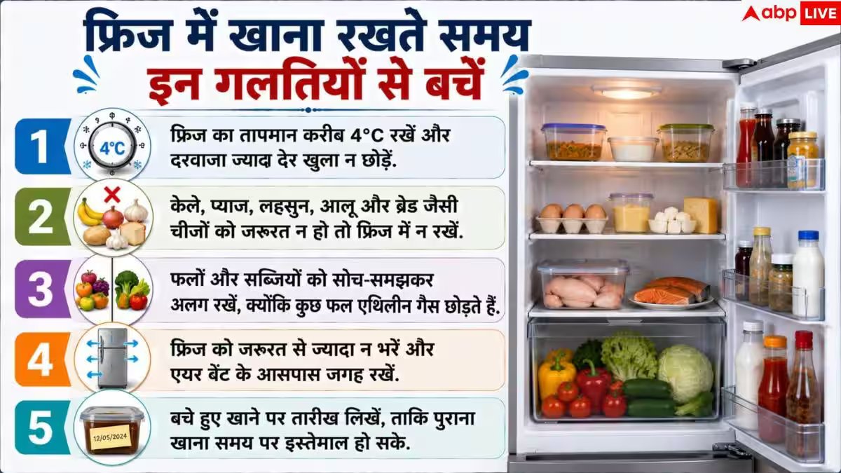 Refrigerator Food Storage: फ्रिज की किसी भी शेल्फ में रख देते हैं खाना? जानें सही जगह