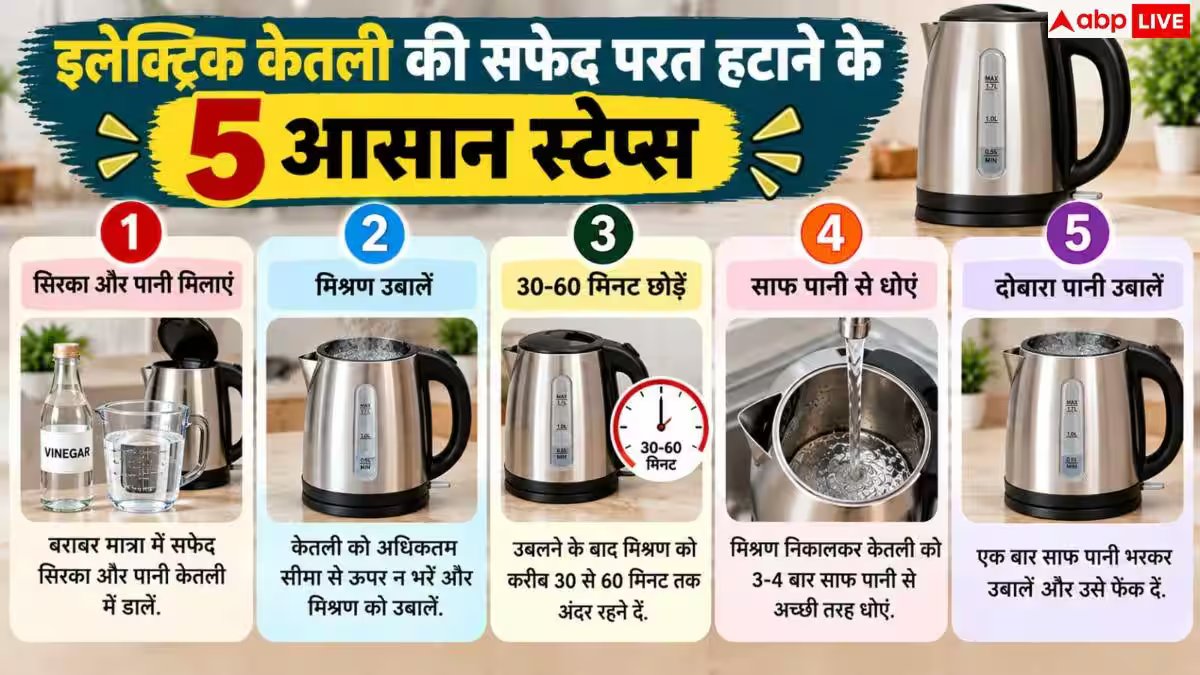 How To Clean Electric Kettle: इलेक्ट्रिक केतली को कैसे साफ करें? अंदर जमी सफेद परत ऐसे हटाएं