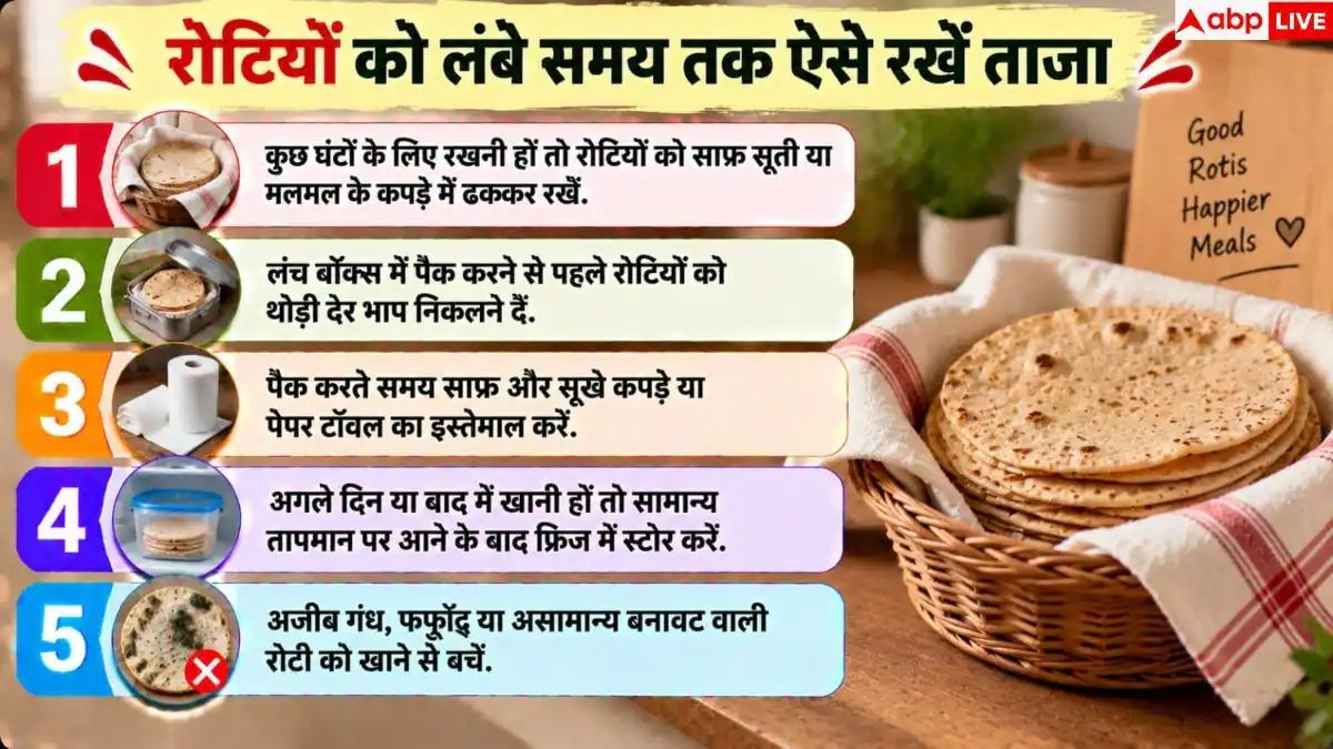 Roti Storage Tips: रोटियों को लंबे समय तक रखना है नरम? तुरंत छोड़ें ये 1 आदत
