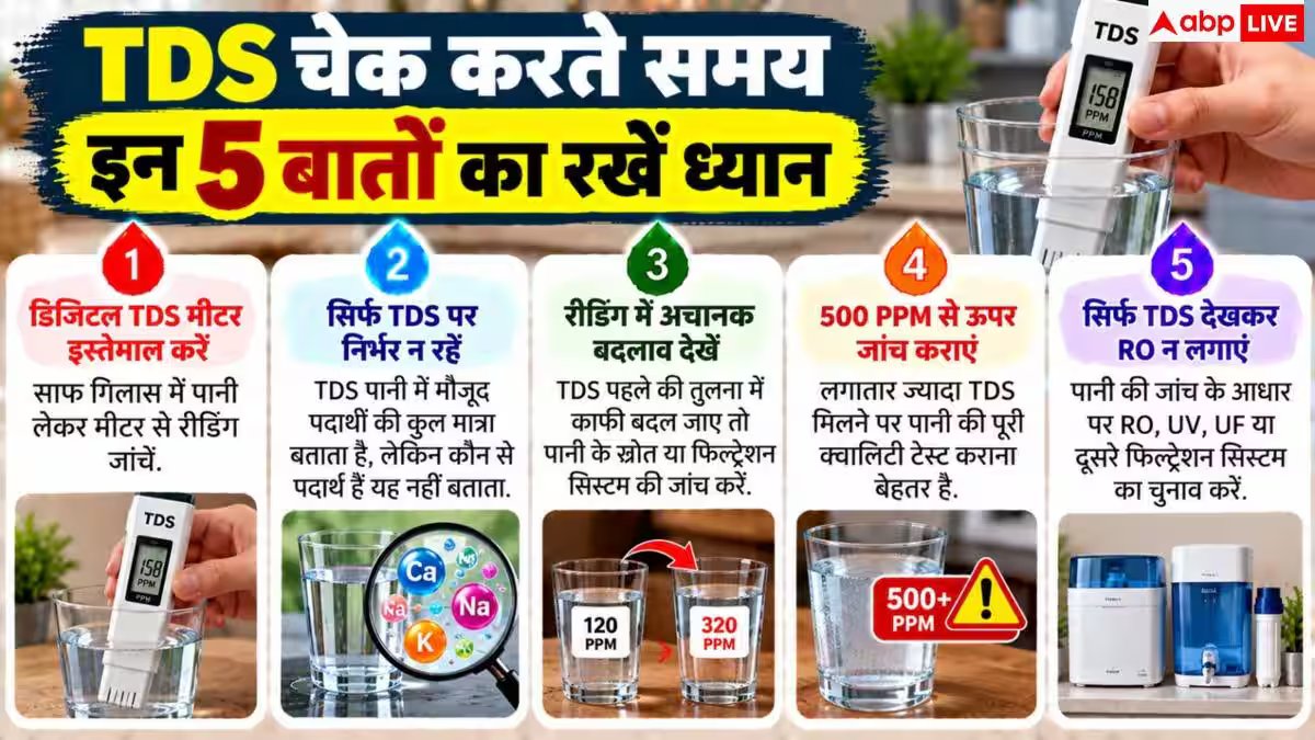 Ideal TDS Level: पीने के पानी का कितना होना चाहिए आदर्श TDS? जान लें सेहत से जुड़ी बात