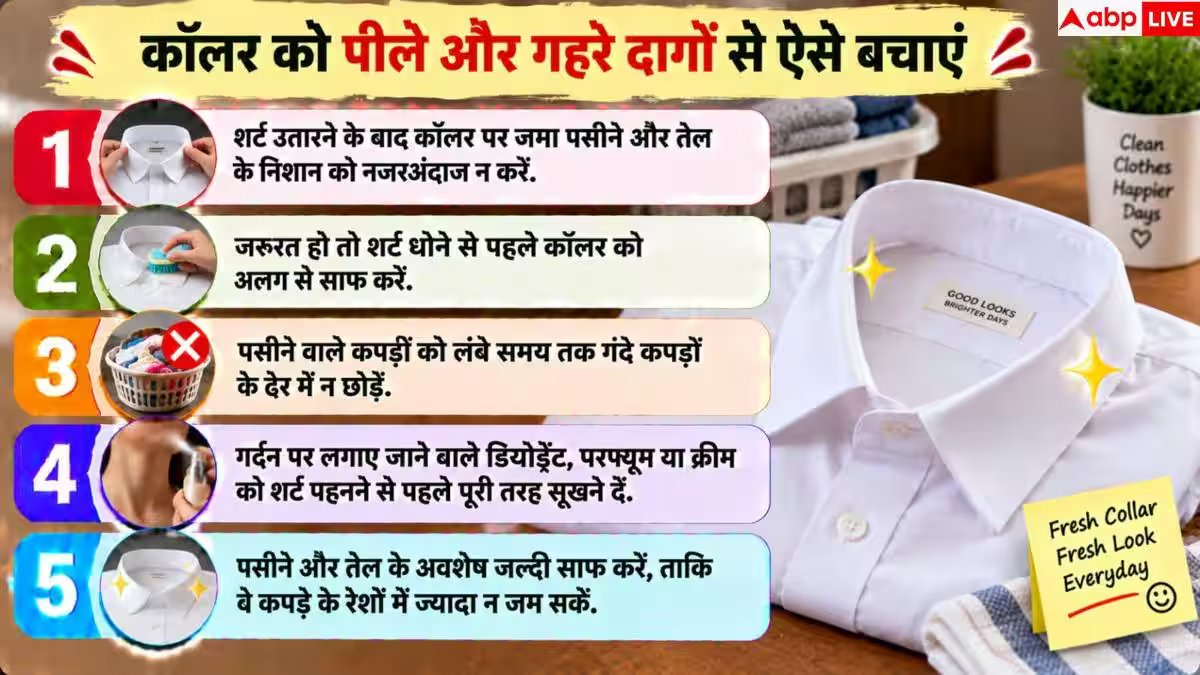 Sweat Stains On Collar: धोने के बाद भी पीला रहता है कॉलर? 1 आसान ट्रिक से चमकाएं