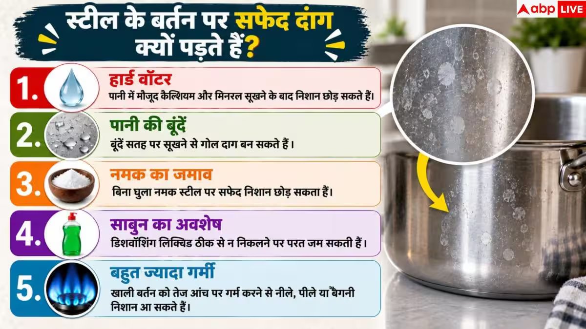 Stainless Steel: बर्तन सूखते ही क्यों पड़ जाते हैं सफेद निशान? 2 मिनट में ऐसे चमकाएं