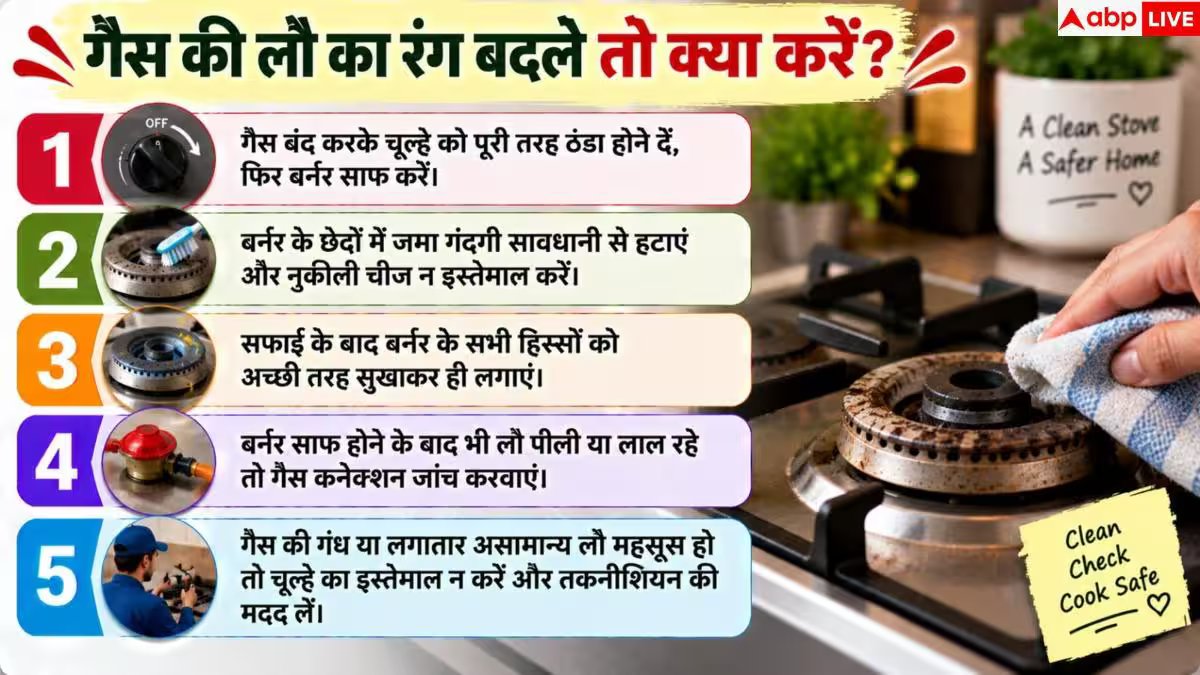 Gas Stove Flame: नीली से पीली हो गई गैस चूल्हे की लौ, न करें नजरअंदाज