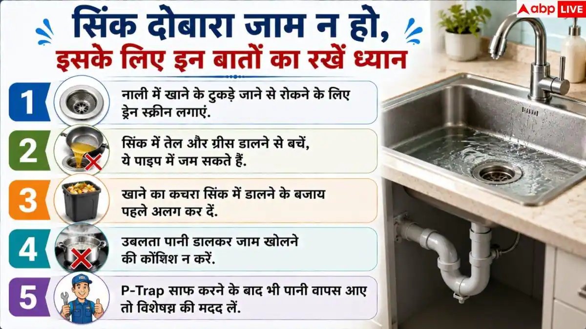 Sink Repair: किचन सिंक की नाली से बाहर आ रहा पानी, बिना प्लंबर बुलाए करें ठीक