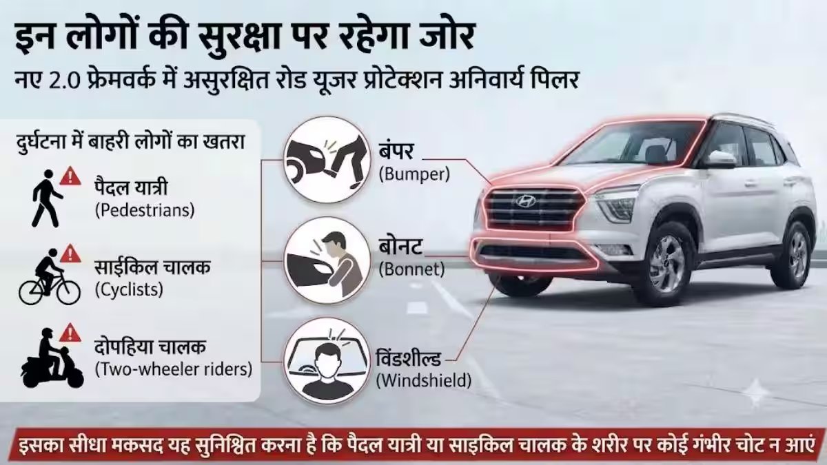 2027 से कारों का Safety Test होगा मुश्किल, बदल जाएगा पूरा सिस्टम