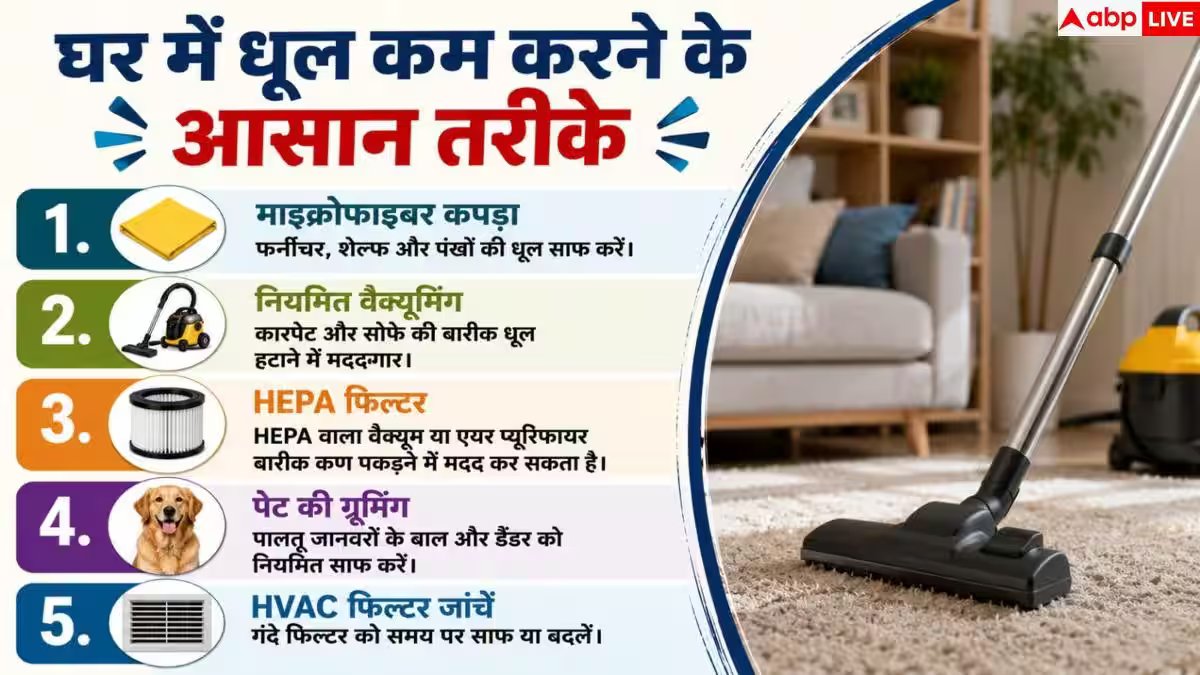 Bag Cleaning Tips: स्कूल या ऑफिस बैग अंदर से क्यों होता है गंदा? ऐसे करें डीप क्लीन