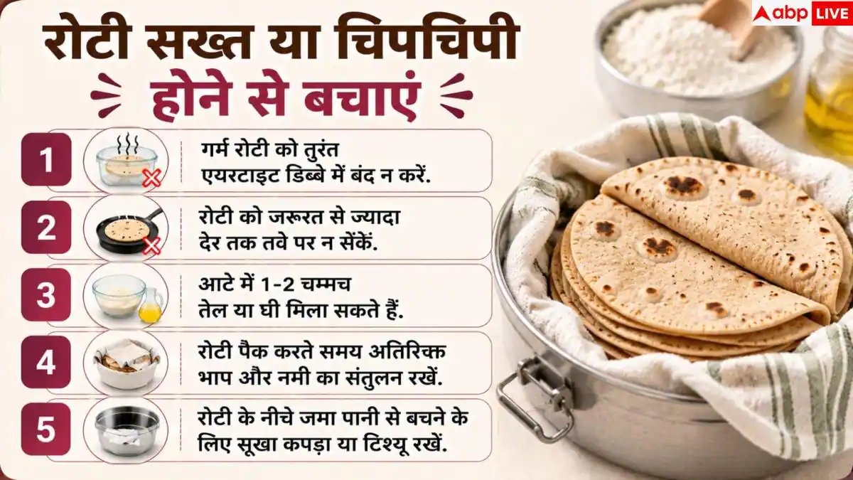 Roti Storage Tips: टिफिन में कड़क हो जाती हैं रोटियां? 1 आसान हैक से रहेंगी एकदम सॉफ्ट