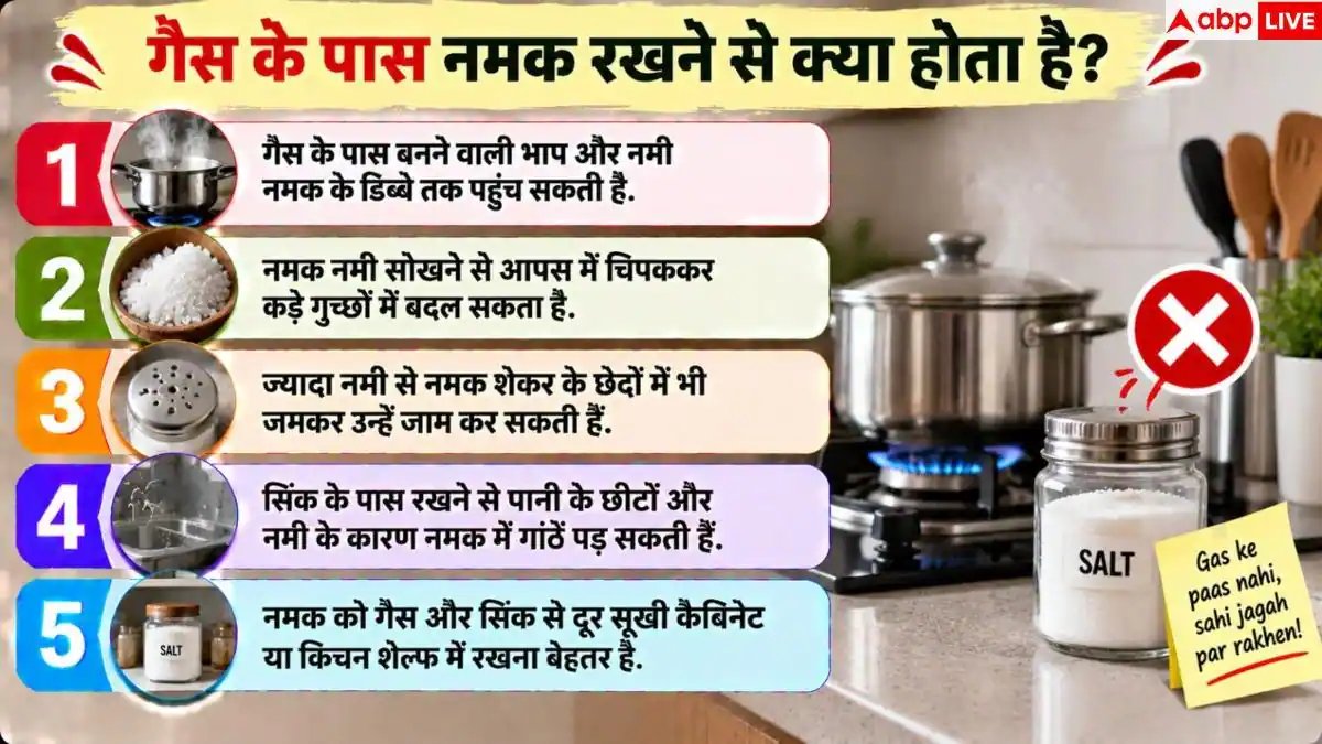 Salt Storage Tips: गैस चूल्हे के पास रखती हैं नमक? तुरंत बदलें ये 1 आदत