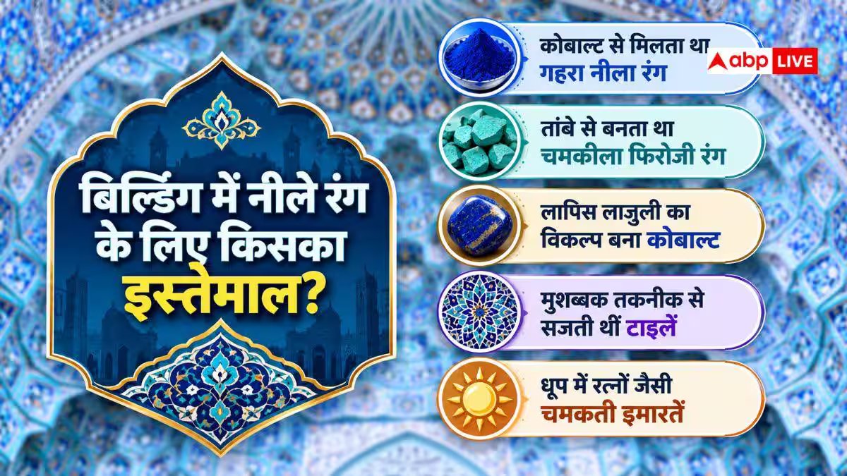 फारसी इमारतों में क्यों छाया नीला रंग, कब और किसने शुरू की यह परंपरा?