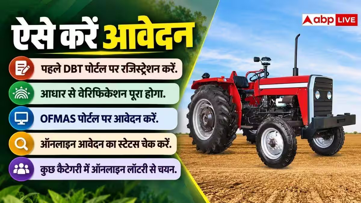 इस राज्य में कृषि यंत्रों पर 80% छूट, जानें कैसे उठा सकते हैं फायदा
