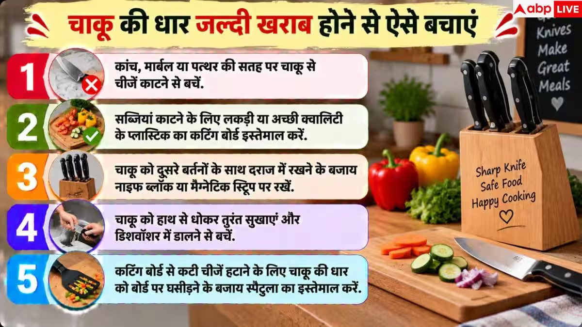 How To Sharpen Knife: किचन के चाकू की धार कम हो गई? घर पर ऐसे करें तेज