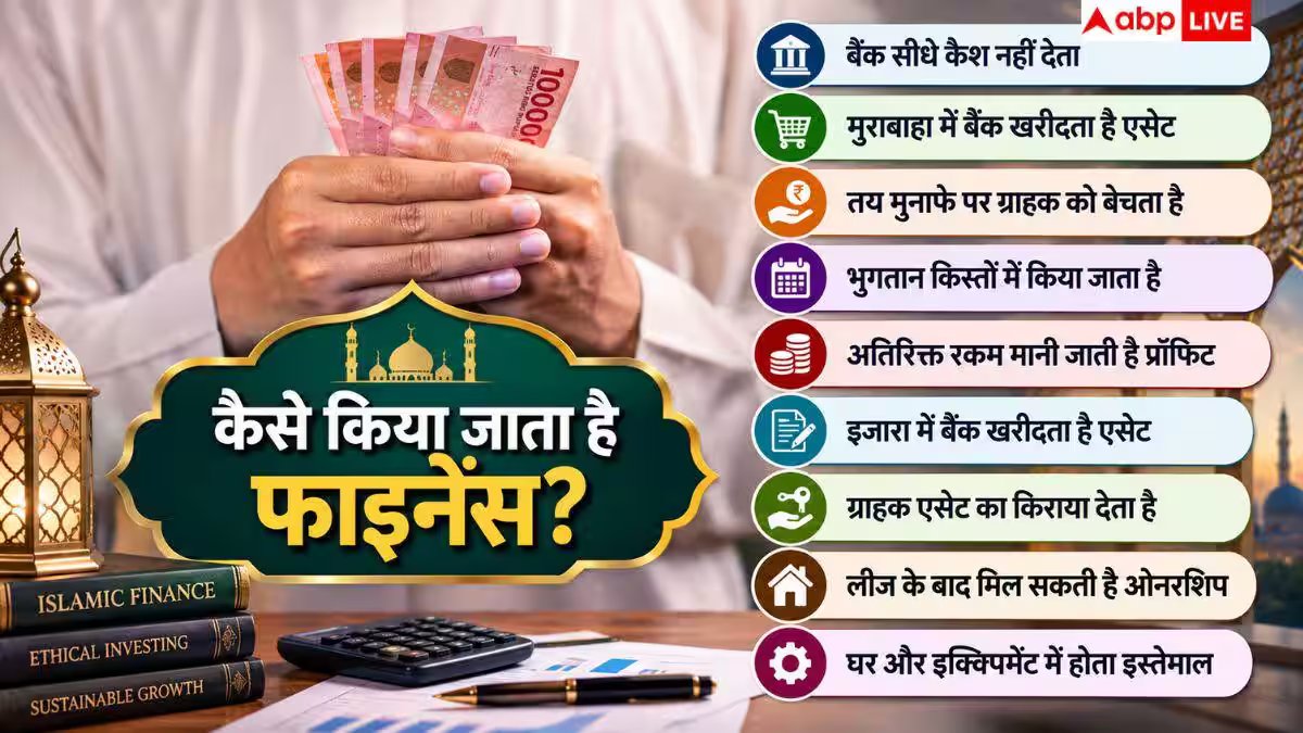 इस्लाम में ब्याज हराम तो मुस्लिम देशों में कैसे चलती है बैंक व्यवस्था? जानें