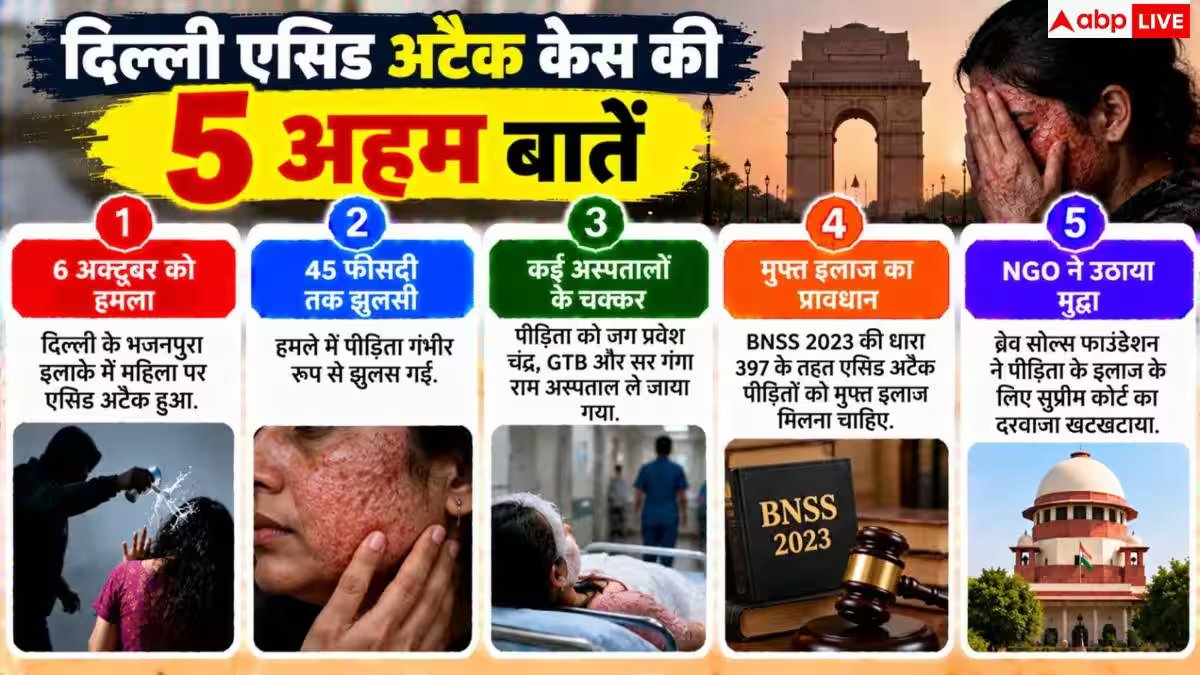 Supreme Court Acid Attack Victim: एसिड अटैक पीड़िता के इलाज पर SC सख्त, अस्पताल को दिए कड़े निर्देश