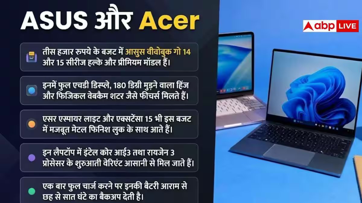 30 हजार के बजट में मिल जाएंगे ये शानदार लैपटॉप, बिल्कुल मिस न करें