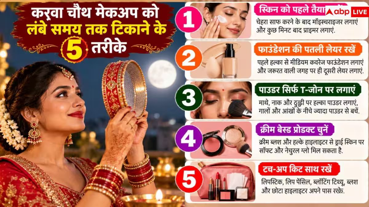 Karwa Chauth Makeup: चांद निकलते तक नहीं हिलेगा मेकअप, ये ब्यूटी टिप्स पति को बना लेंगे दीवाना