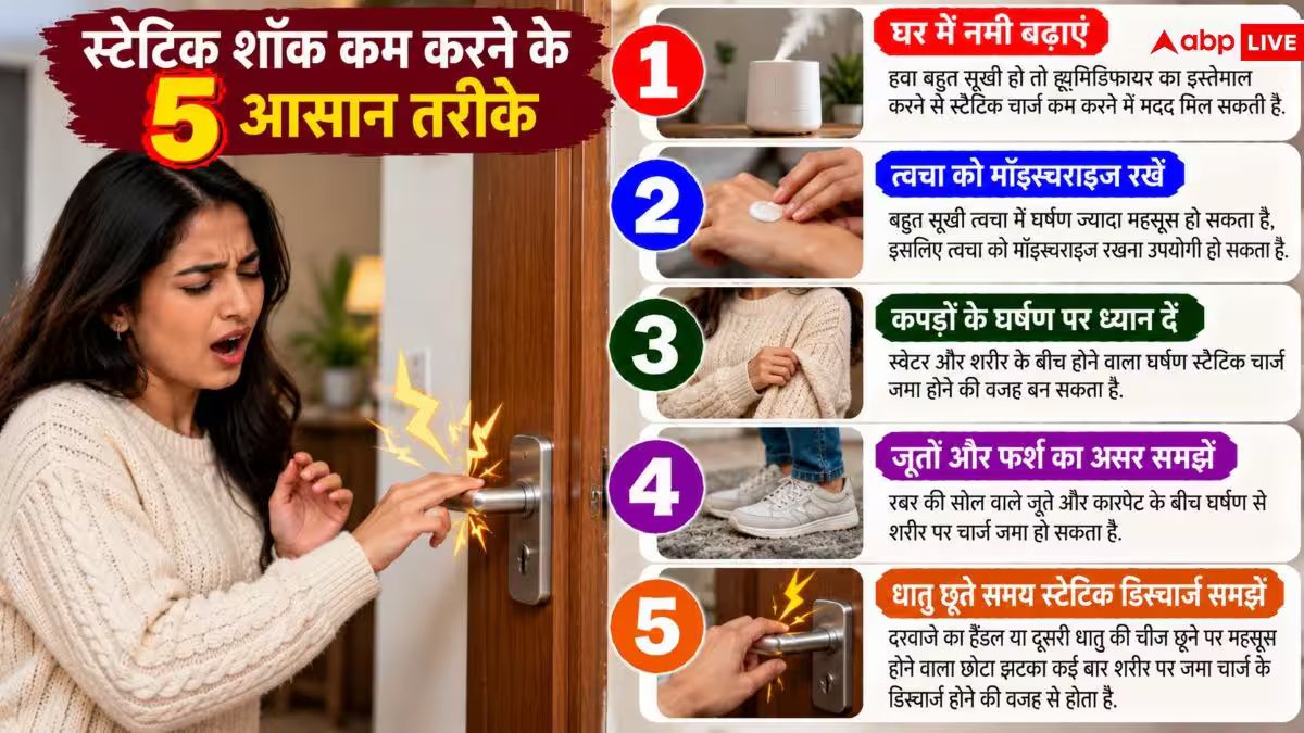 Static Electricity Shock: घर में रखी चीजों पर हाथ लगाते ही बार-बार करंट जैसा झटका क्यों लगता है?