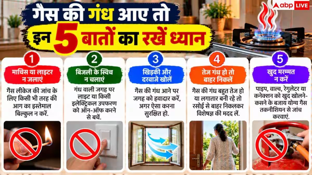 Gas Leak: कहीं लीक तो नहीं हो रही रसोई गैस? 2 मिनट में ऐसे पकड़ें लीकेज