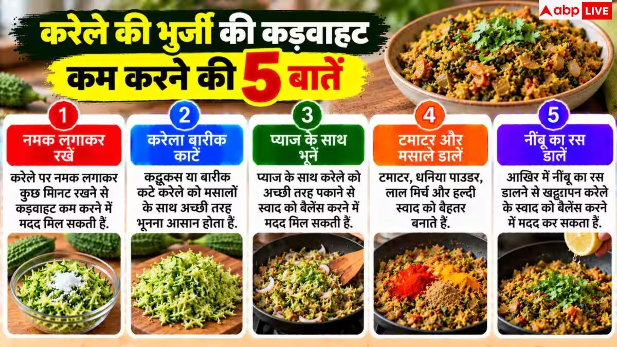 Karela Bhurji: घर में कैसे बनाएं स्वादिष्ट करेले की भुर्जी? चटकारे लेकर खाएंगे बच्चे