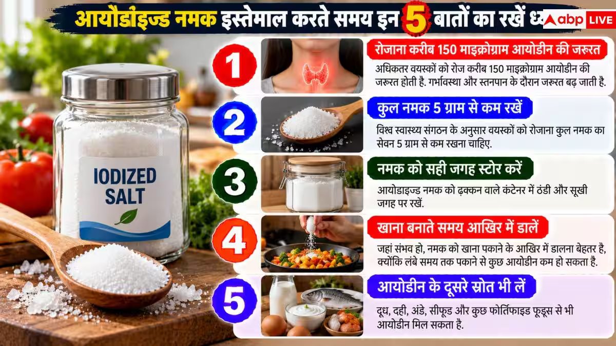 Iodine Deficiency: टेबल सॉल्ट, सेंधा या पिंक सॉल्ट, आयोडीन के लिए कौन सा नमक चुनें?