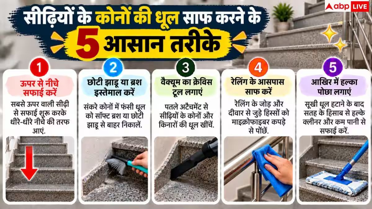 Dust Removal Tips: सीढ़ियों के कोने कैसे चमकाएं? नोट करें सफाई का 2 मिनट का हैक