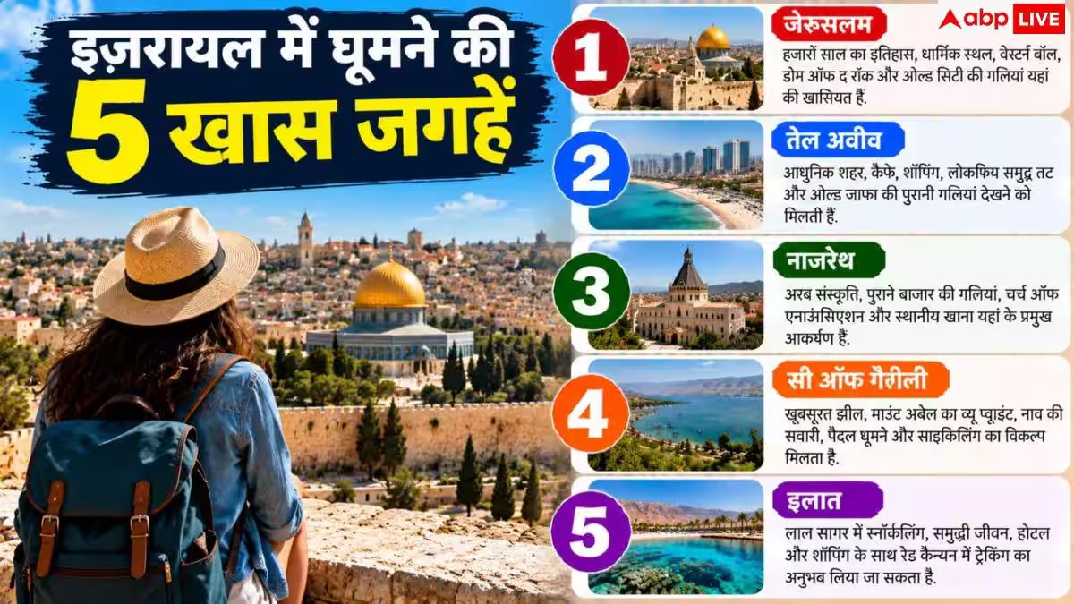Israel Tourist Spots: इजरायल में बेस्ट हैं ये टूरिस्ट स्पॉट, आज ही कर लें लिस्ट में शामिल