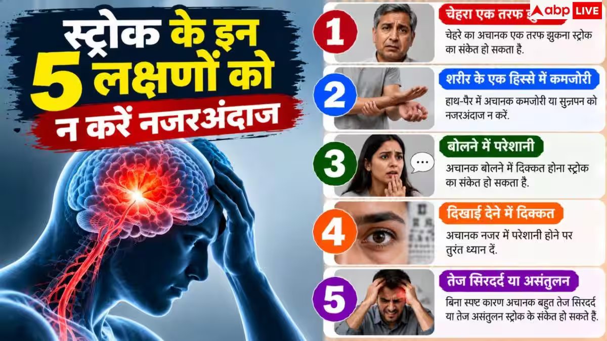 World Stroke Day: क्या मोबाइल-लैपटॉप से हो सकता है स्ट्रोक? डॉक्टर ने बताया सच