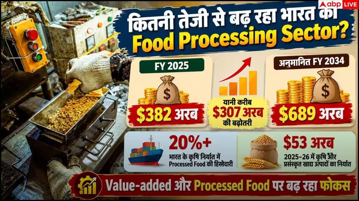 भारतीय थाली में बढ़ रहा Protein का महत्व, अब मटर से बनेगा Protein Isolate