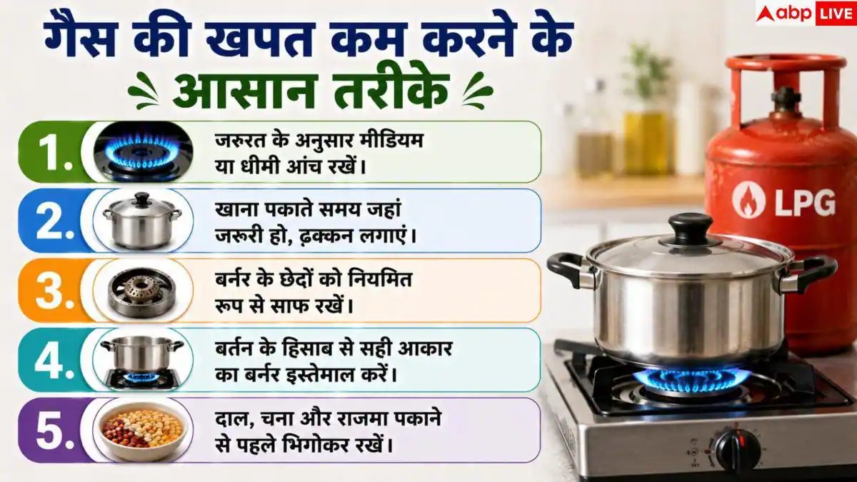 LPG Gas Saving Tips: गैस सिलेंडर चलेगा पूरे 15 दिन ज्यादा, किचन में आज ही बंद करें ये गलतियां