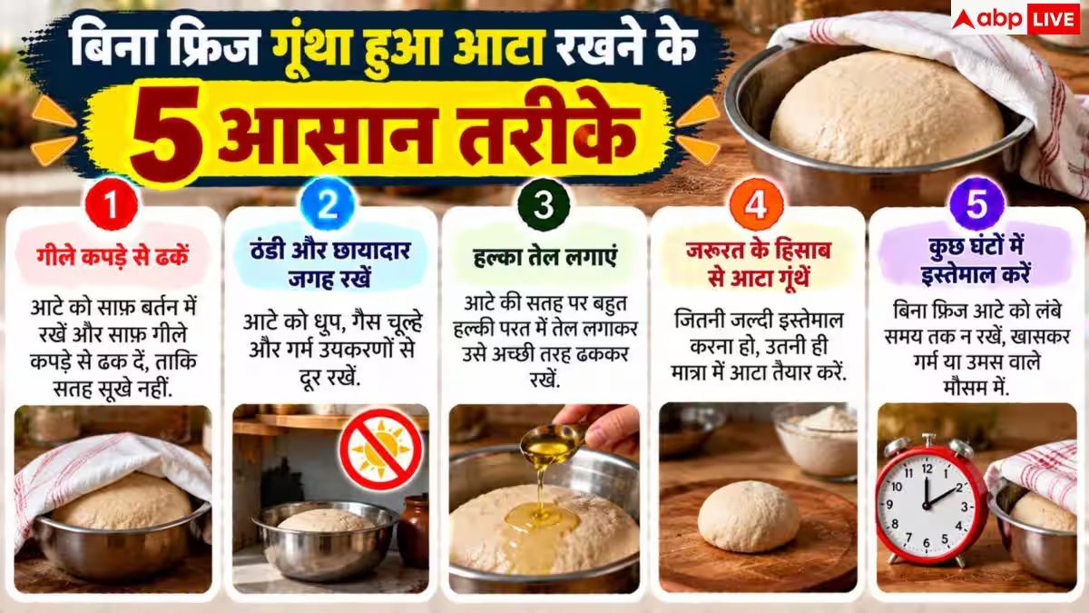Kneaded Dough Storage: बिना फ्रिज नहीं सूखेगा गूंथा हुआ आटा, नोट करें गांव का पुराना हैक