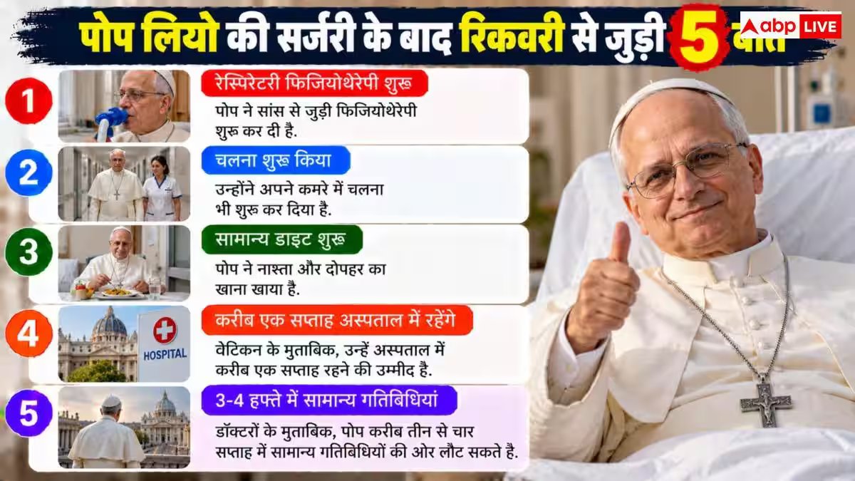 Pope Leo XIV Cancer: किस कैंसर से जूझ रहे पोप लियो, एक लंग के बिना कितनी होंगी दिक्कतें?