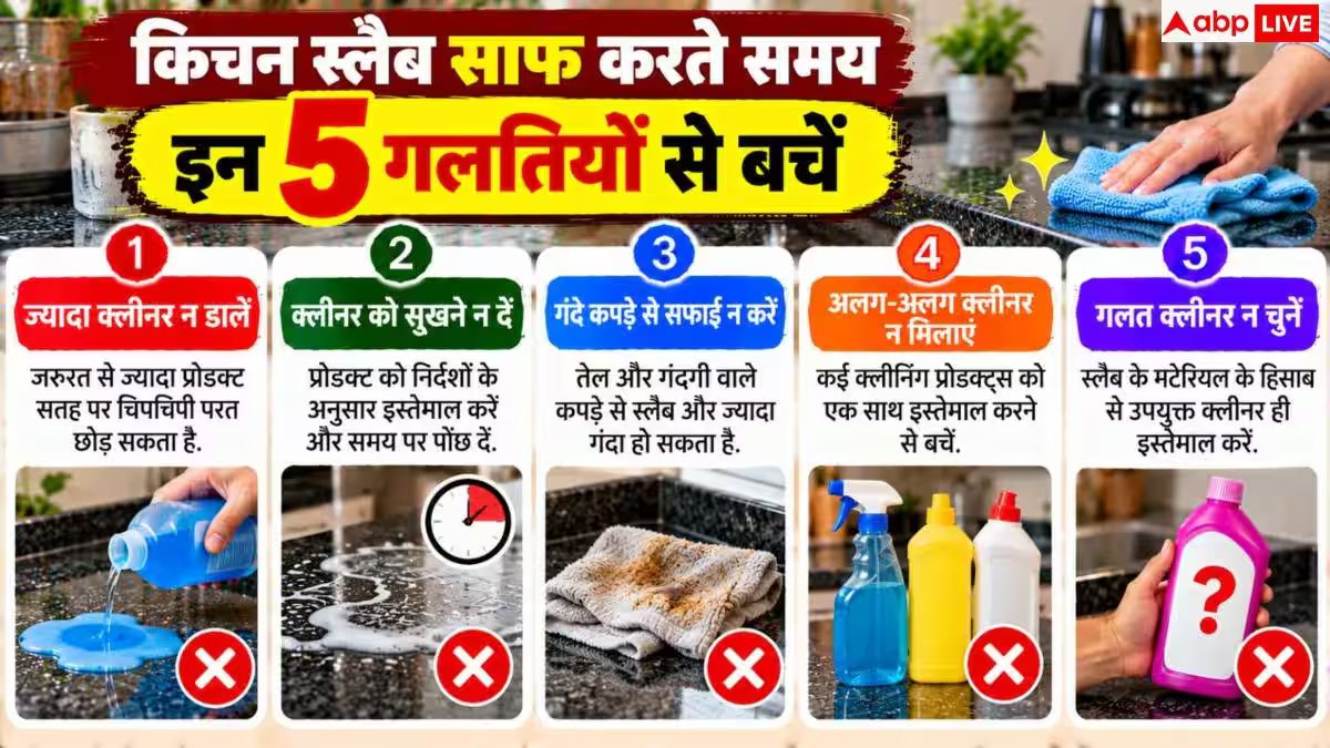 Kitchen Slab Cleaning: सफाई के बाद भी चिपचिपा रहता है किचन स्लैब? नोट करें 2 मिनट का हैक