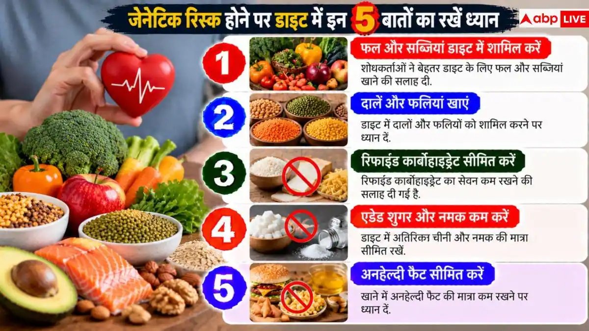 Genetic Cholesterol Risk: जीन में है हाई कोलेस्ट्रॉल का खतरा? अच्छी डाइट से कम हो सकता है असर