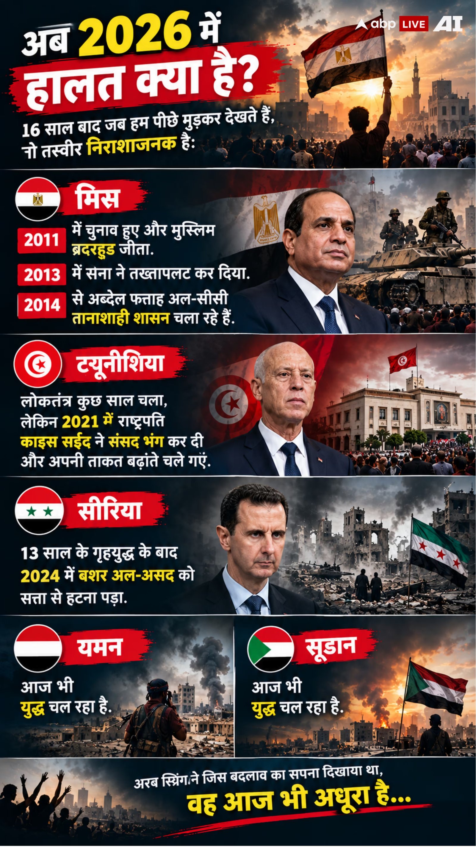 Explained: अरब स्प्रिंग से सीखा- सड़कों पर नारों से नहीं आता लोकतंत्र! फिर कैसे 3 देशों में गिरीं सरकारें?