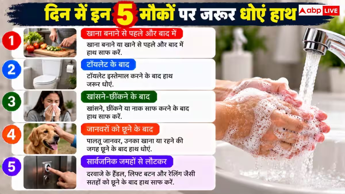 Global Handwashing Day: हाथ धोने का सही तरीका क्या है? जानें हर एक बात