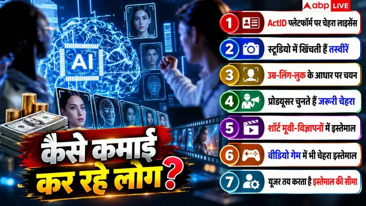 इस देश में AI को चेहरा बेच मोटी कमाई कर रहे लोग, कितना सुरक्षित यह धंधा?