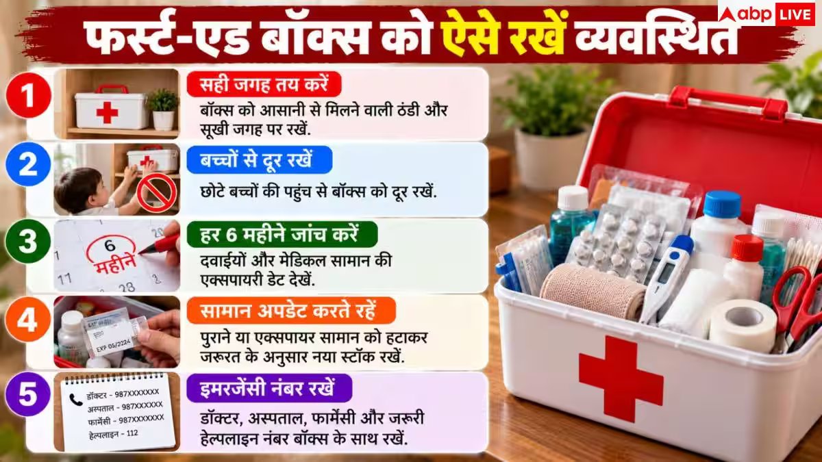 First Aid Box: घर की फर्स्ट-एड बॉक्स में क्या-क्या होना चाहिए? ऐसे करें सही तरीके से सेट