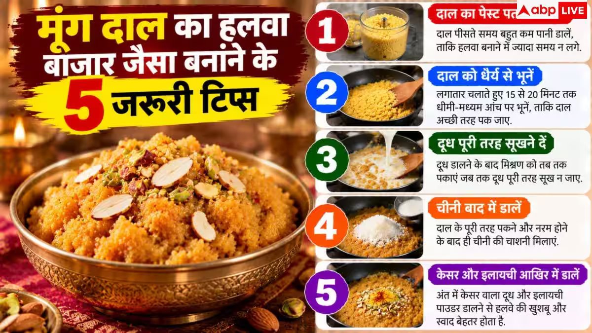Moong Dal Halwa: इस तरह बनाएं मूंग दाल का हलवा, नहीं पड़ेगी बाजार से लाने की जरूरत