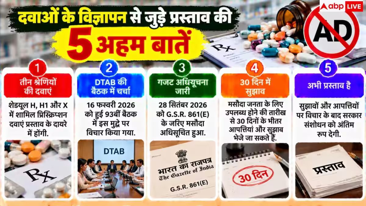 Drug Advertising Rules: बिना अनुमति नहीं होगा दवाओं का प्रचार! केंद्र सरकार ला रही कड़ा कानून