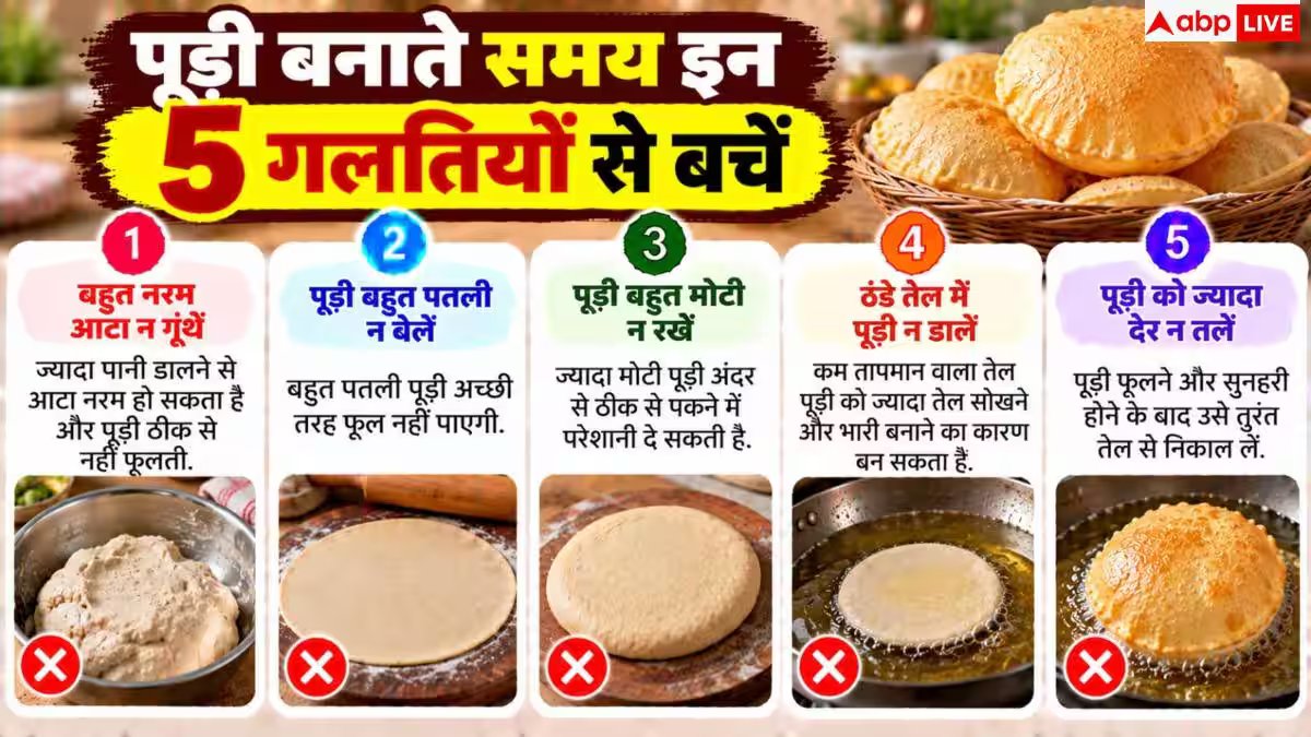 How To Make Poori: गुब्बारे जैसी फूलेगी हर पूड़ी, आटा गूंथते समय करें बस ये 1 काम