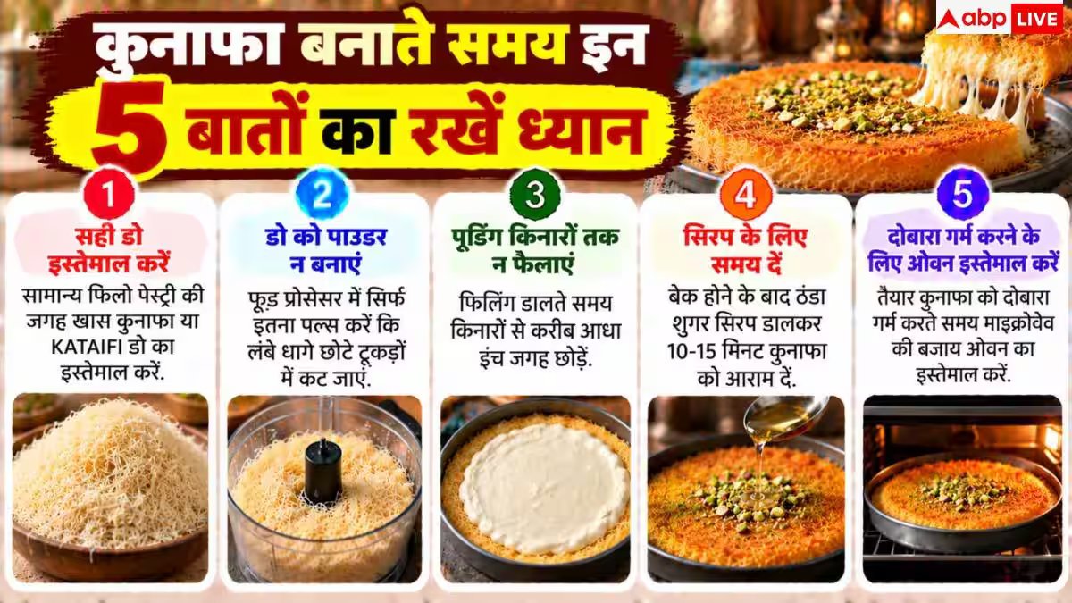 How To Make Kunafa At Home: घर पर कैसे बनाएं अरब का फैमस कुनाफा? स्वाद का दीवाना हो जाएगा पूरा परिवार