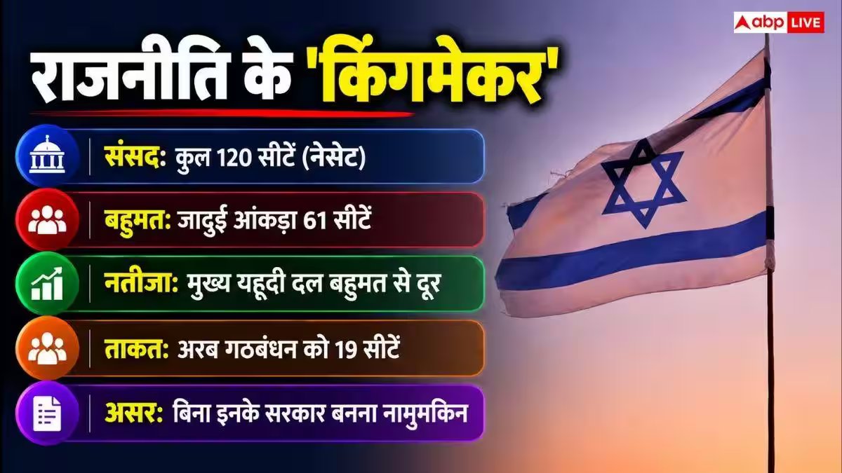 Israel Elections 2026: इजरायल में किन्हें कहा जाता है अरब, क्यों है ये वहां के किंगमेकर?