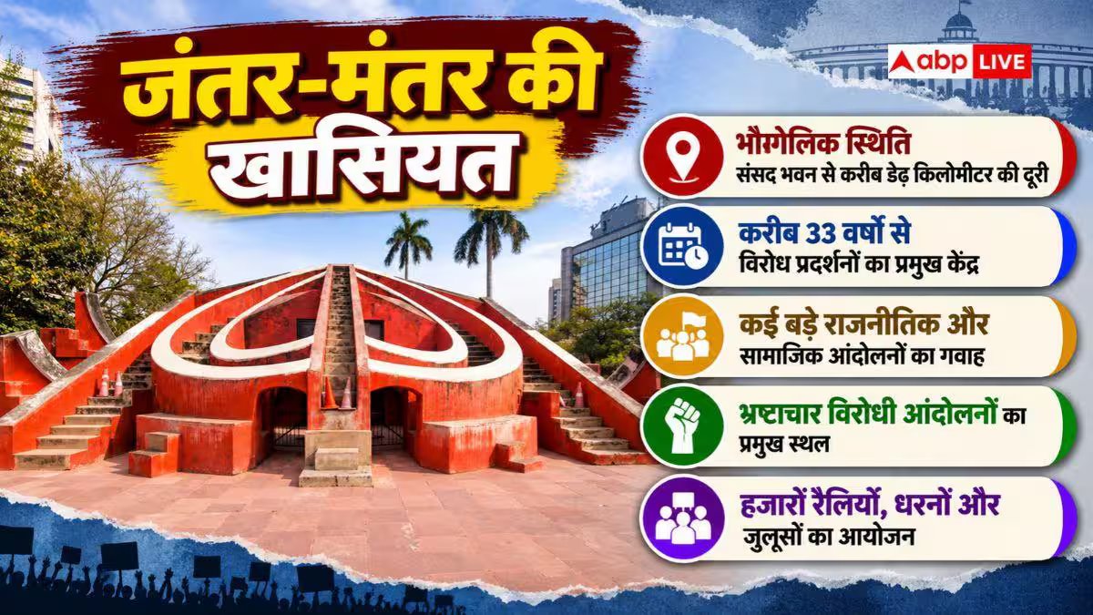 जंतर-मंतर पर नहीं होंगे प्रदर्शन, यह जगह कैसे बनी थी लोकतंत्र की आवाज?