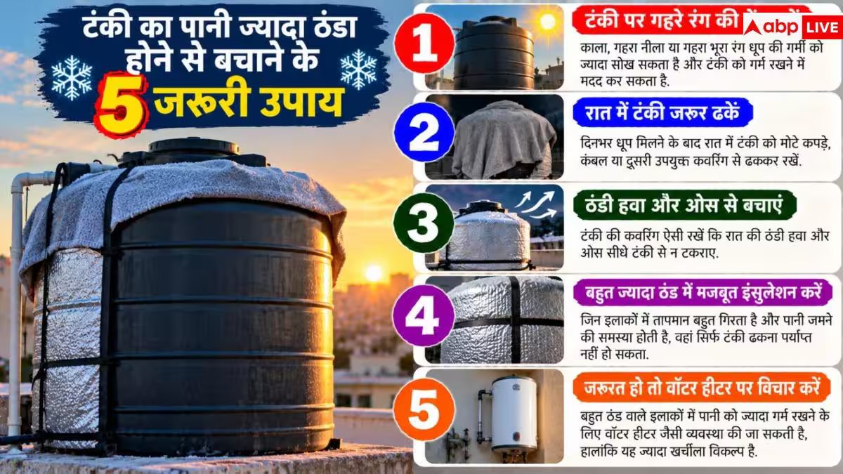 Water Tank Winter Tips: ठंड में भी गर्म रहेगा टंकी का पानी, अभी से कर लीजिए ये जुगाड़